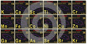 Mendeleev table - period 4