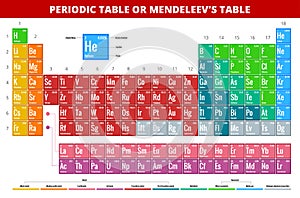 Mendeleevs Periodic Table of Elements vector illustration