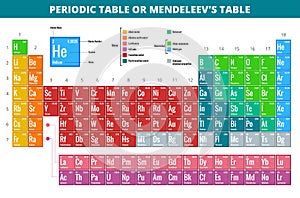 Mendeleevs Periodic Table of Elements vector illustration photo