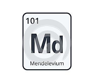 Mendelevium Chemical Symbol.