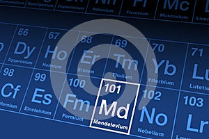 Mendelevium on periodic table of the elements, with element symbol Md