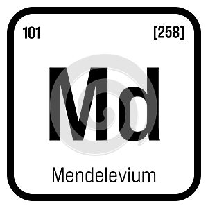 Mendelevium, Md, periodic table element