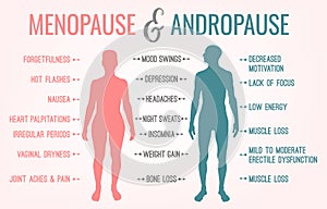 Menopause And Andropause