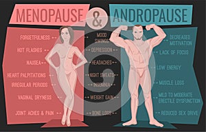 Menopause and andropause