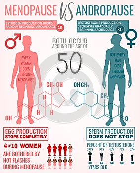 Menopausia a 