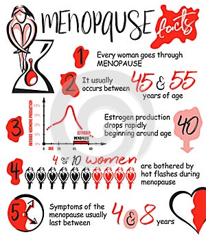 Menopause facts infographic