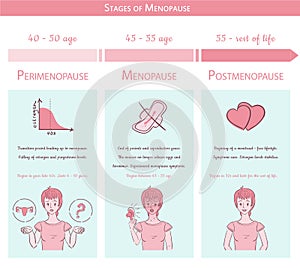 Menopause stages. Medical graphic concept with timeline photo