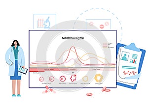 Menstrual cycle concept