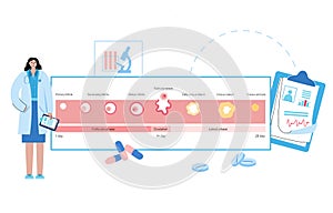 Menstrual cycle concept