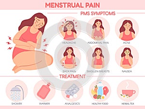 Menstrual pain. PMS symptoms and premenstrual syndrome treatment. Women abdominal pains and headache. Menstruation cycle photo