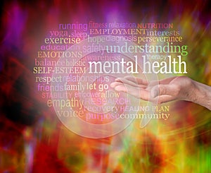 Mental Health Awareness Word Tag Cloud