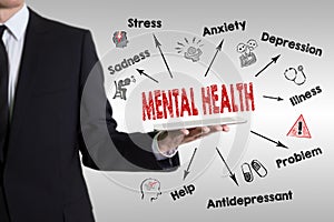 Mental Health concept. Chart with keywords and icons. Young man holding a tablet computer