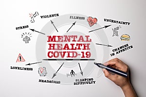 MENTAL HEALTH COVID-19. Stress, Violence, Illness and Loneliness concept. Woman hand holding black marker