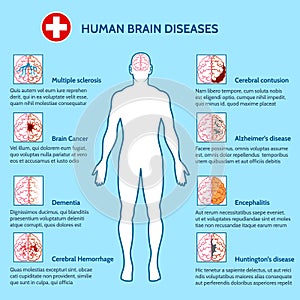 Mental Health and human brain diseases