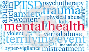 Mental Health Word Cloud