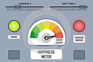 Mental wellbeing - happiness meter