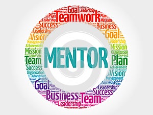 Mentor circle word cloud