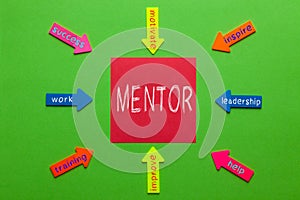 Mentor Diagram Concept