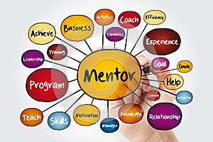 Mentor mind map flowchart with marker, business concept for presentations and reports