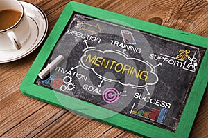 Mentoring concept with business elements and related keywords