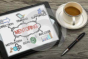 Mentoring concept with business elements and related keywords