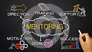 Mentoring concept with business elements and related keywords