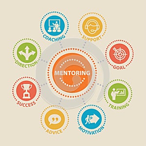 MENTORING Concept with icons