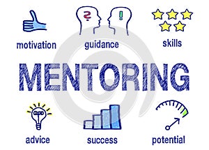 Mentoring info graphic photo
