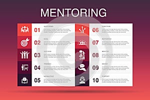 Mentoring Infographic 10 option template