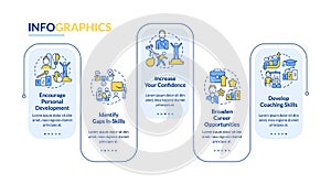 Mentoring relationship goals rectangle infographic template