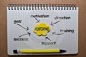 Mentoring on sticky note with keywords isolated on wooden background. Chart or mechanism concept