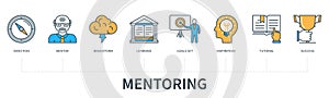 Mentoring vector infographics