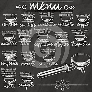 Menu coffee on chalkboard