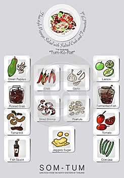 Menu set of papaya salad