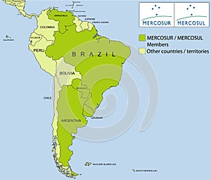MERCOSUR/MERCOSUL organization