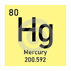 Mercury chemical symbol