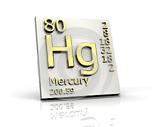 Mercury form Periodic Table of Elements