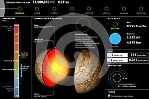 Mercury, planet, technical Data Sheet, section cutting