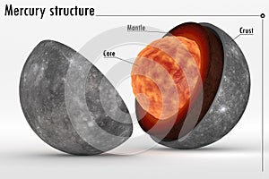 Mercury structure in still life representation