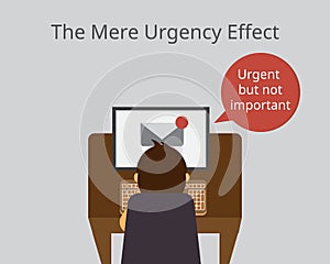 The mere urgency effect that people will be more likely to perform an unimportant but urgent task over an important task