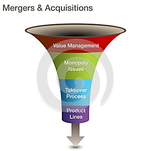 Mergers and Acquisitions 3d Chart
