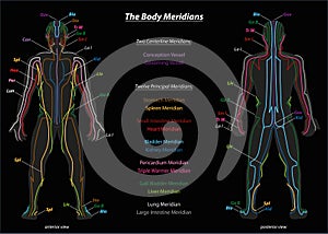 Meridian System Description Chart Black