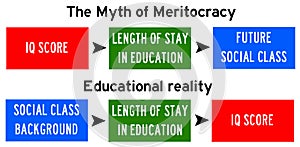 Meritocracy myth