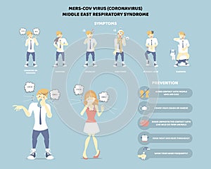 Mers-cov corona virus, middle east respiratory syndrome symptom and prevention, health care infographic concept