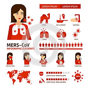 MERS-CoV Coronavirus infographic elements. Virus symptoms, prevention and treatment medical icons. Middle East photo