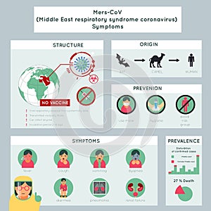 Mers-CoV middle east respiratory syndrome