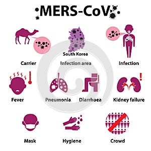 MERS-COV or Middle East Respiratory Syndrome Corona Virus