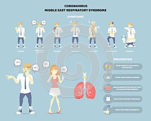 Mers-cov middle east respiratory syndrome corona virus, covid-19 symptom and prevention with lung, health care infographic