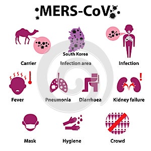 MERS-COV or Middle East Respiratory Syndrome Corona Virus photo