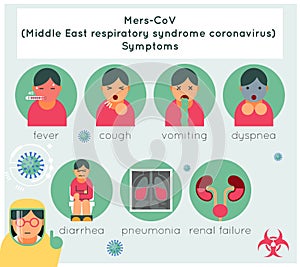 Mers-CoV middle east respiratory syndrome photo